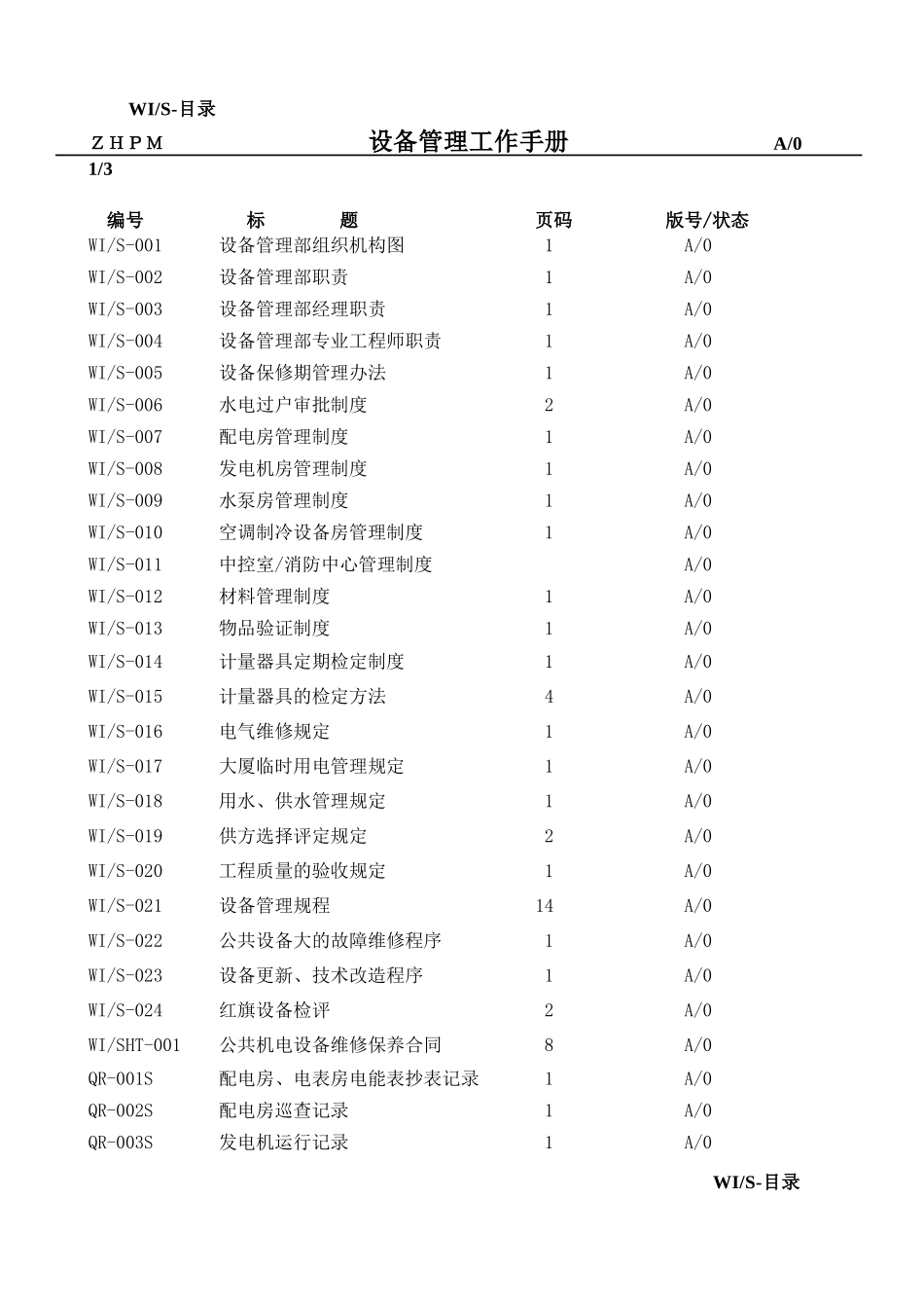 某物业公司设备管理工作手册_第2页