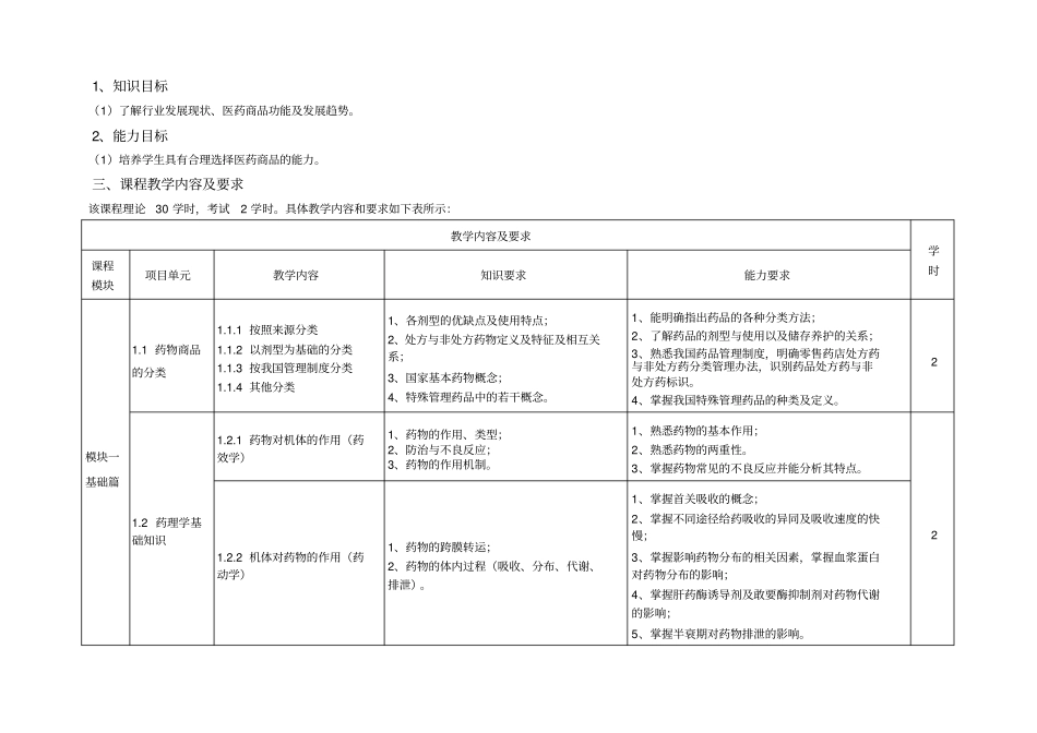 实用药物商品知识课程标准_第2页