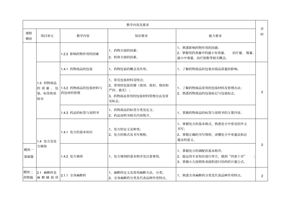 实用药物商品知识课程标准_第3页