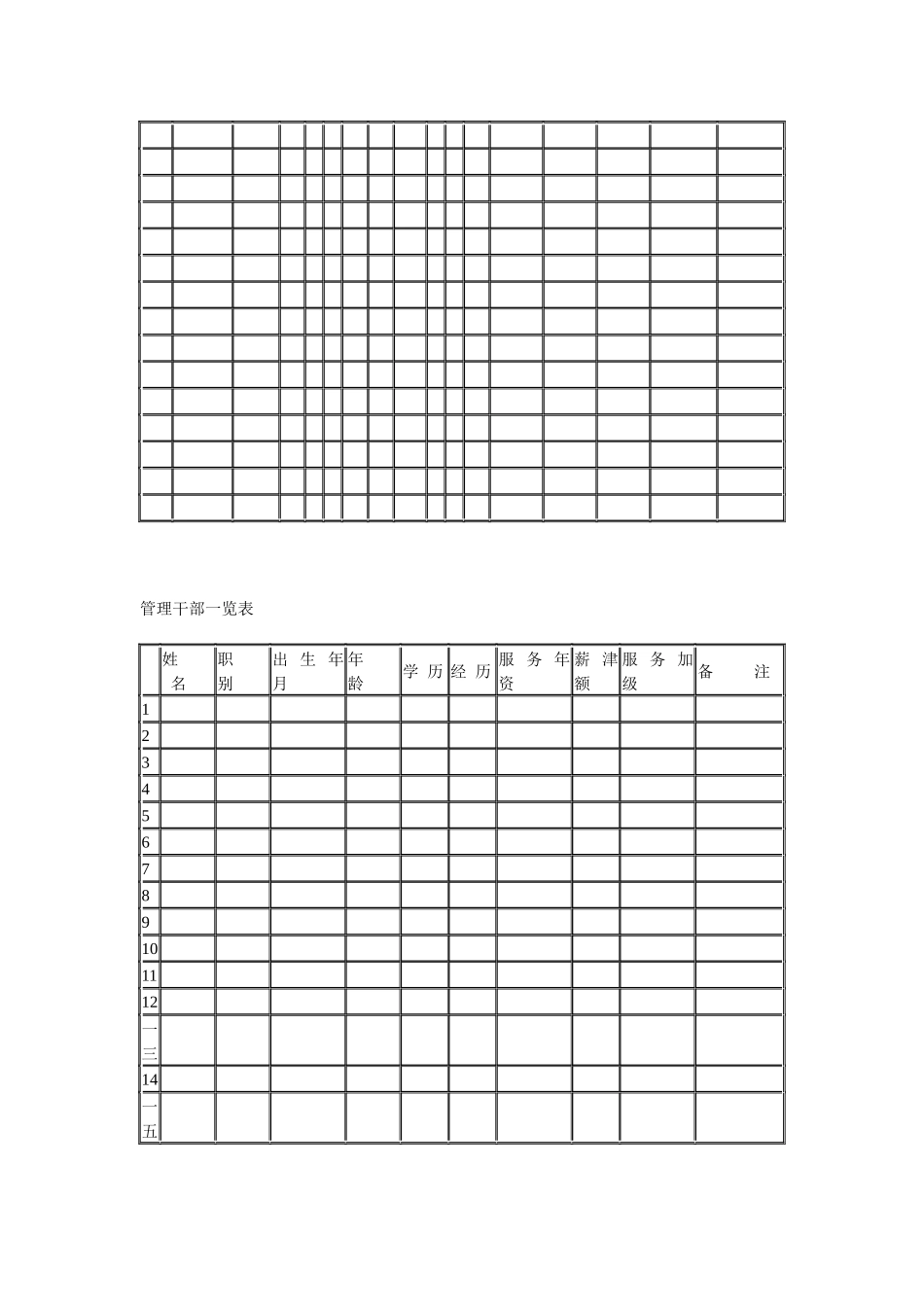 人事招聘资料及样表_第2页