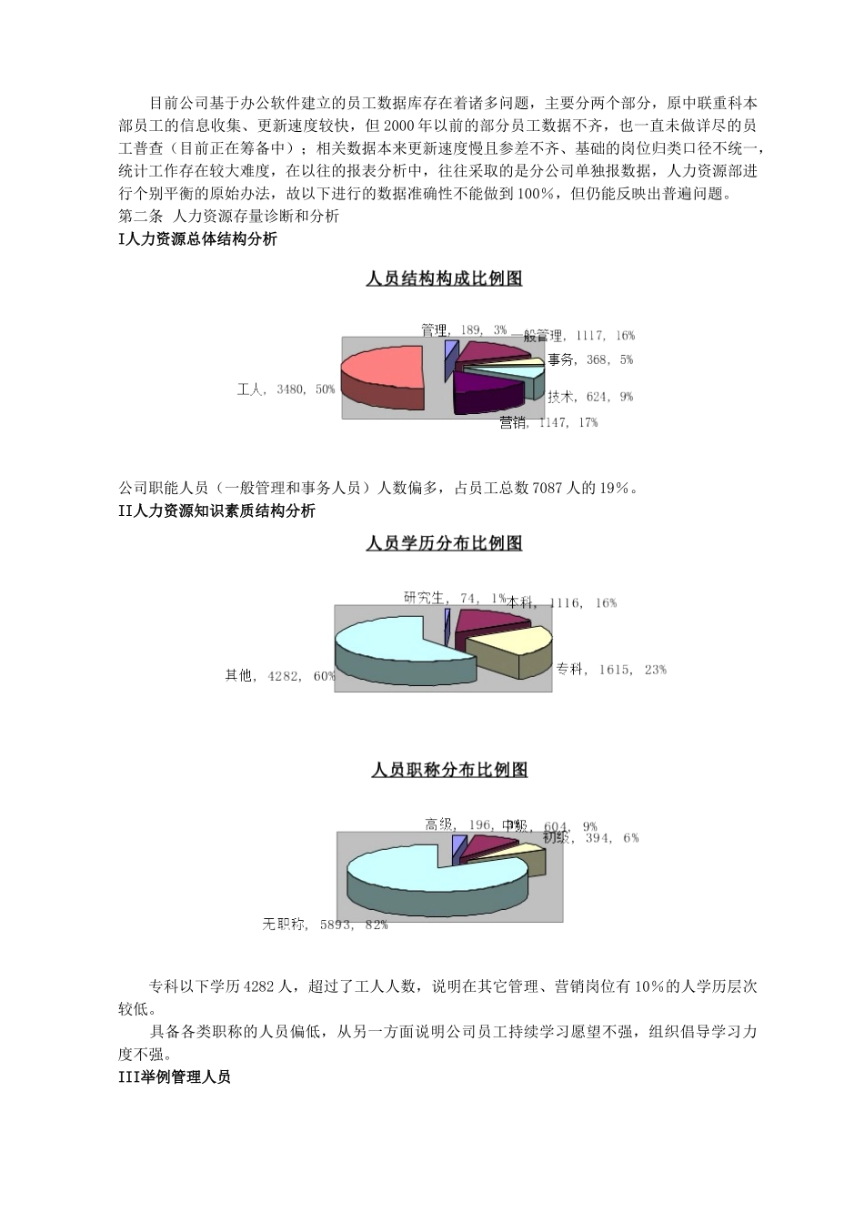 人力资源管理体系规范化管理提升方案_第2页