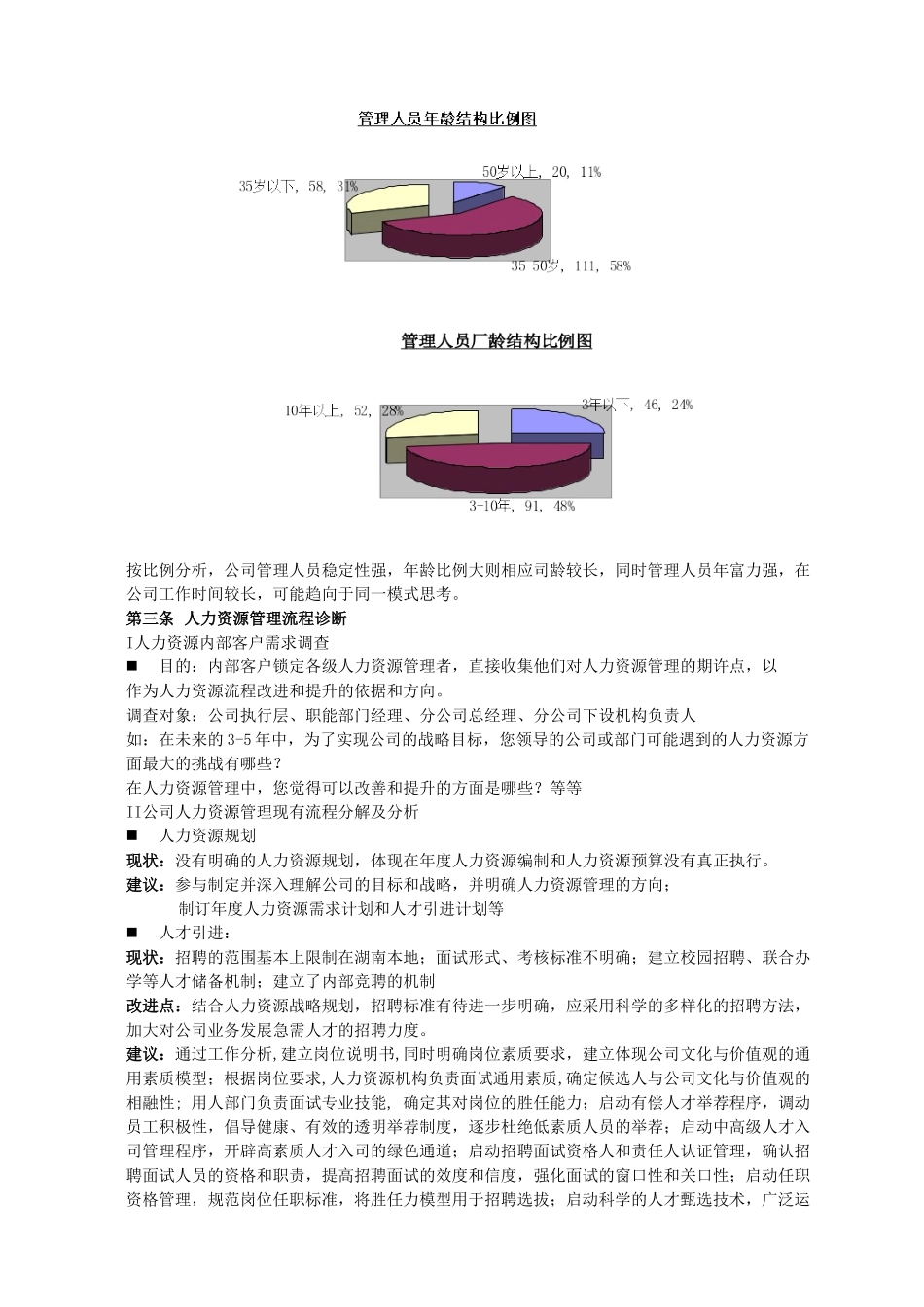 人力资源管理体系规范化管理提升方案_第3页