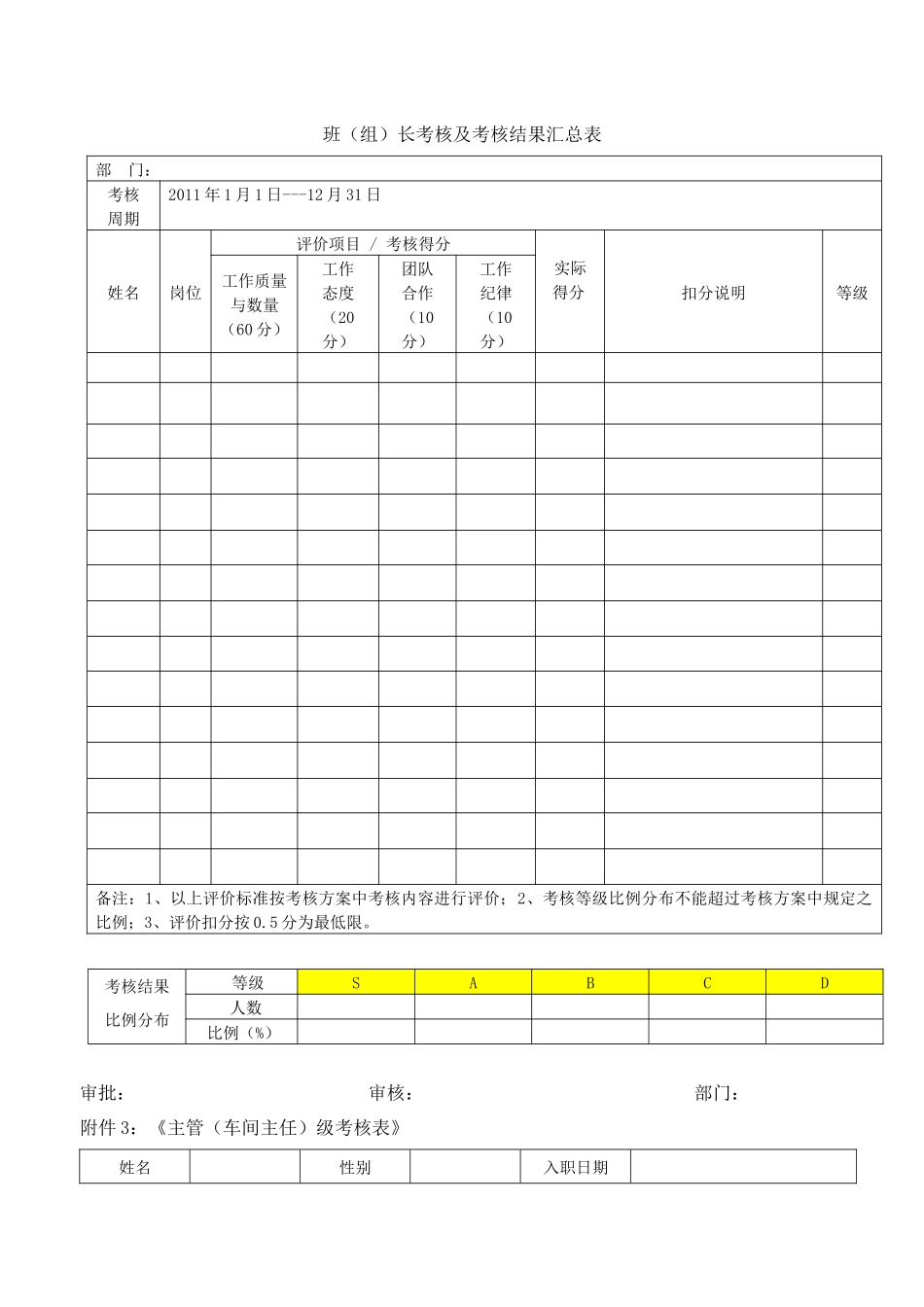 人力资源-XXXX年年终考核方案表格_第2页