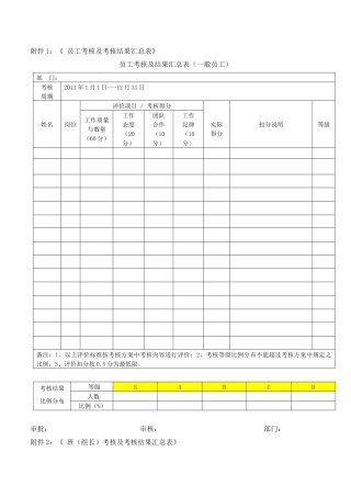人力资源-XXXX年年终考核方案表格