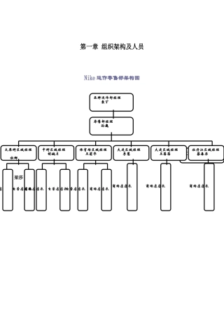 人力资源-NIKE零售部工作手册