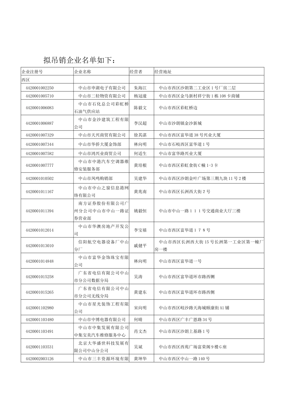 中山市工商行政管理局听证告知公告_第2页