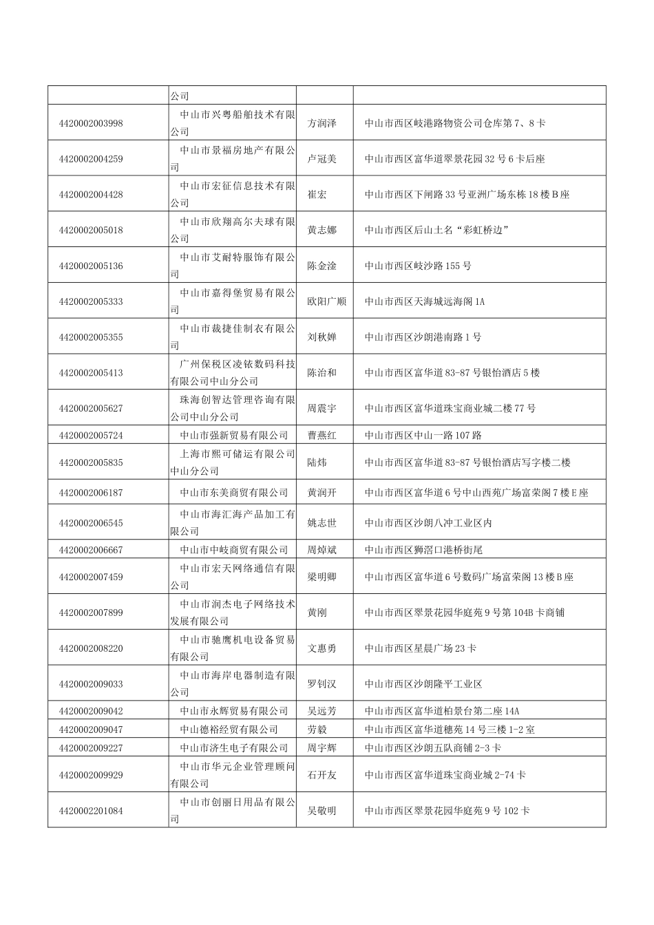 中山市工商行政管理局听证告知公告_第3页