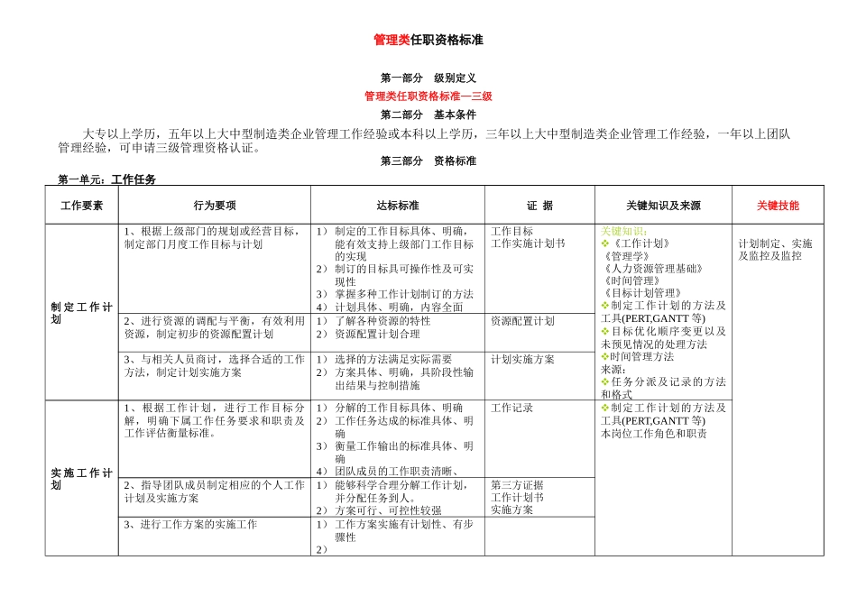 任职资格标准_第1页
