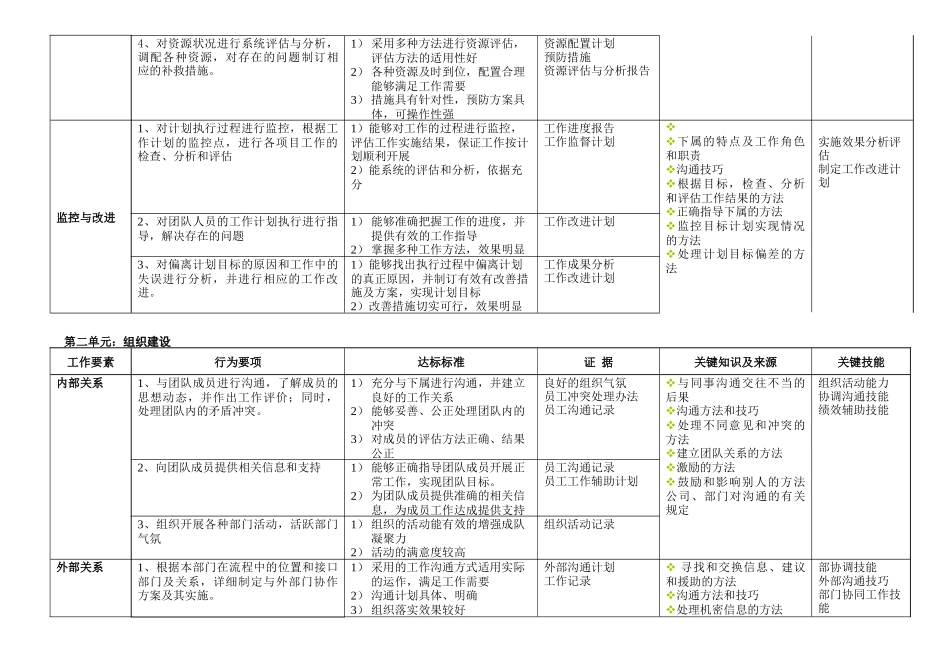 任职资格标准_第2页