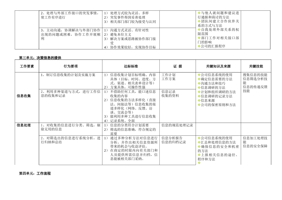 任职资格标准_第3页