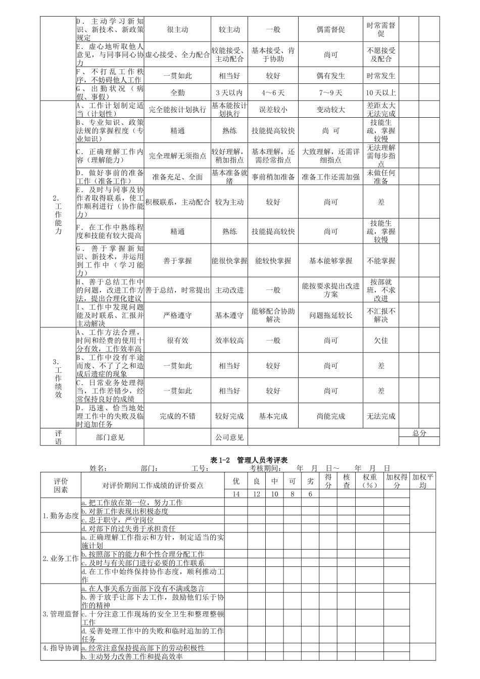如何提高绩效考评的实效_第2页