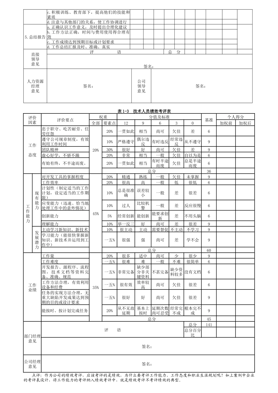 如何提高绩效考评的实效_第3页