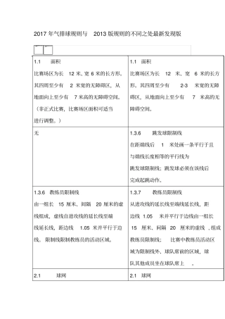 2017年气排球规则与2013版规则的不同之处最新发现版
