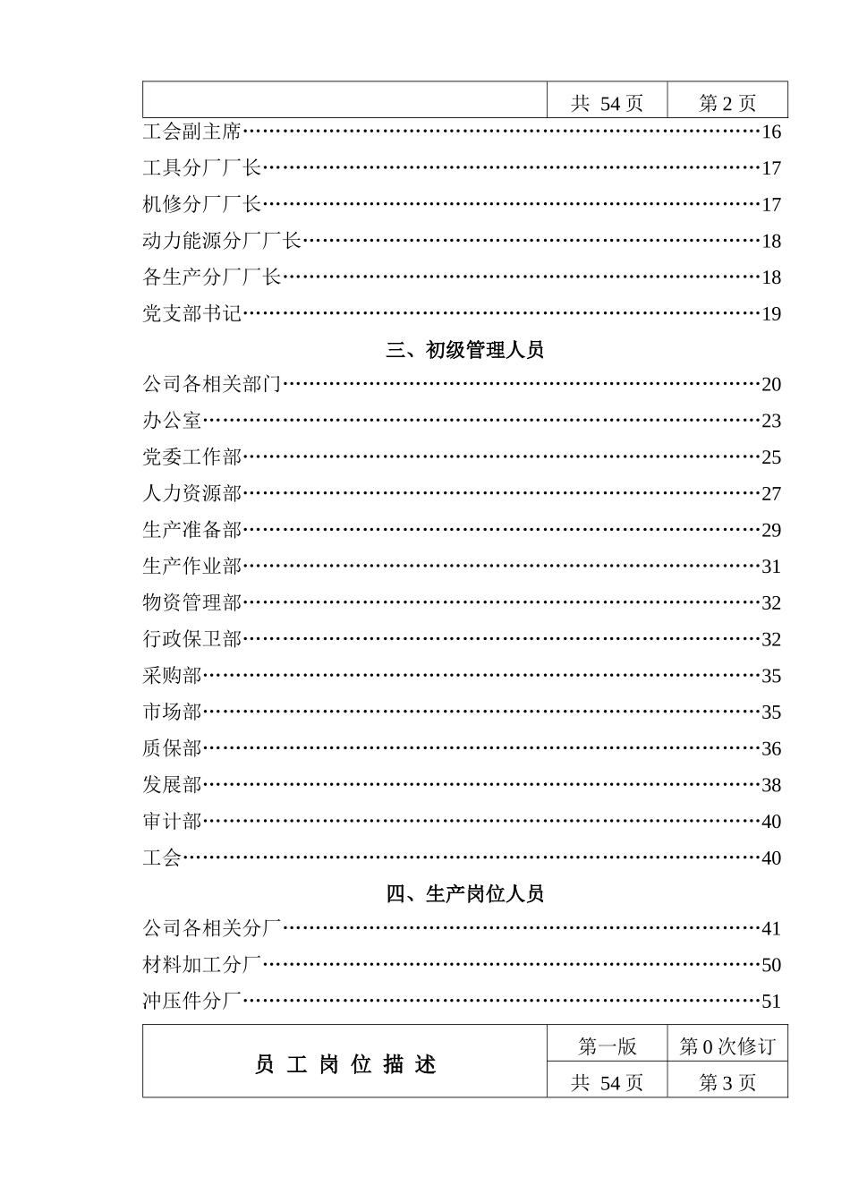 人力资源-mn员工岗位描述_第2页