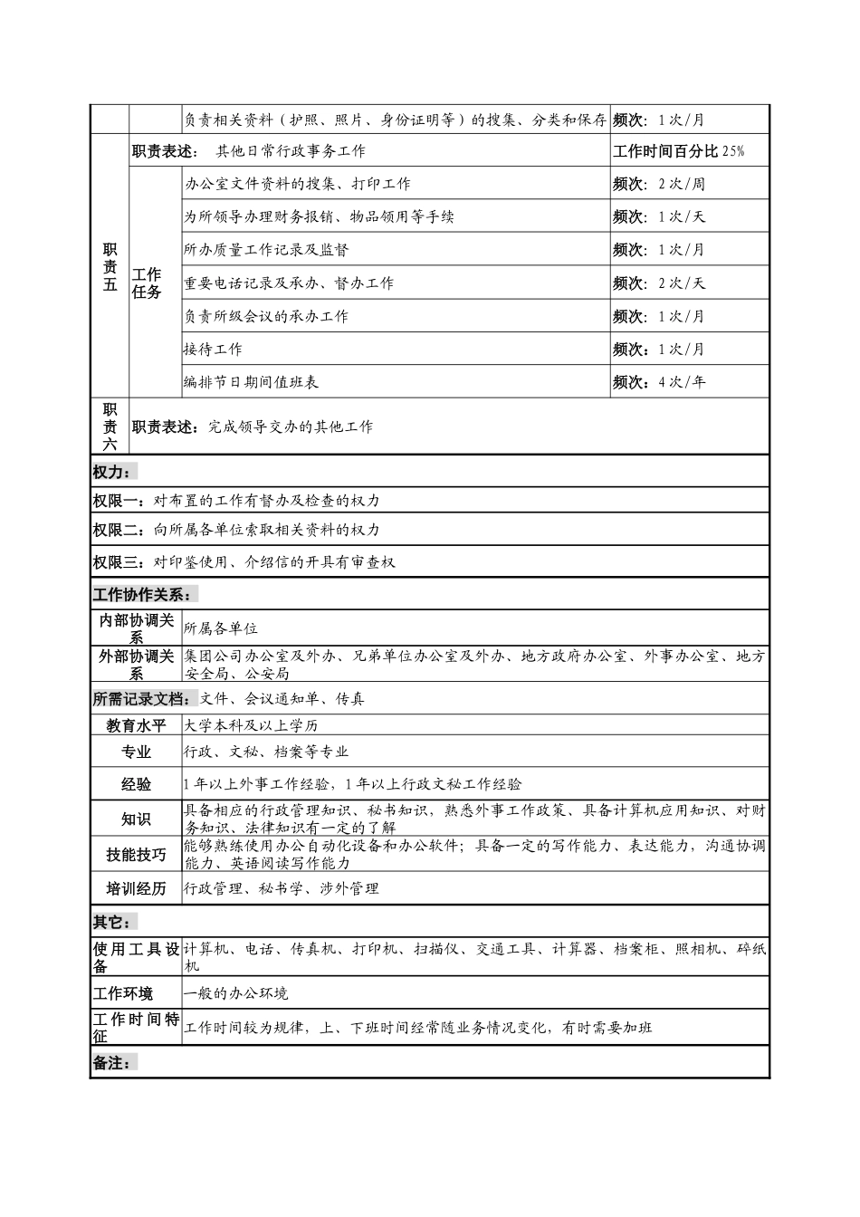 中船重工研究所行政兼外事秘书职务说明书_第2页