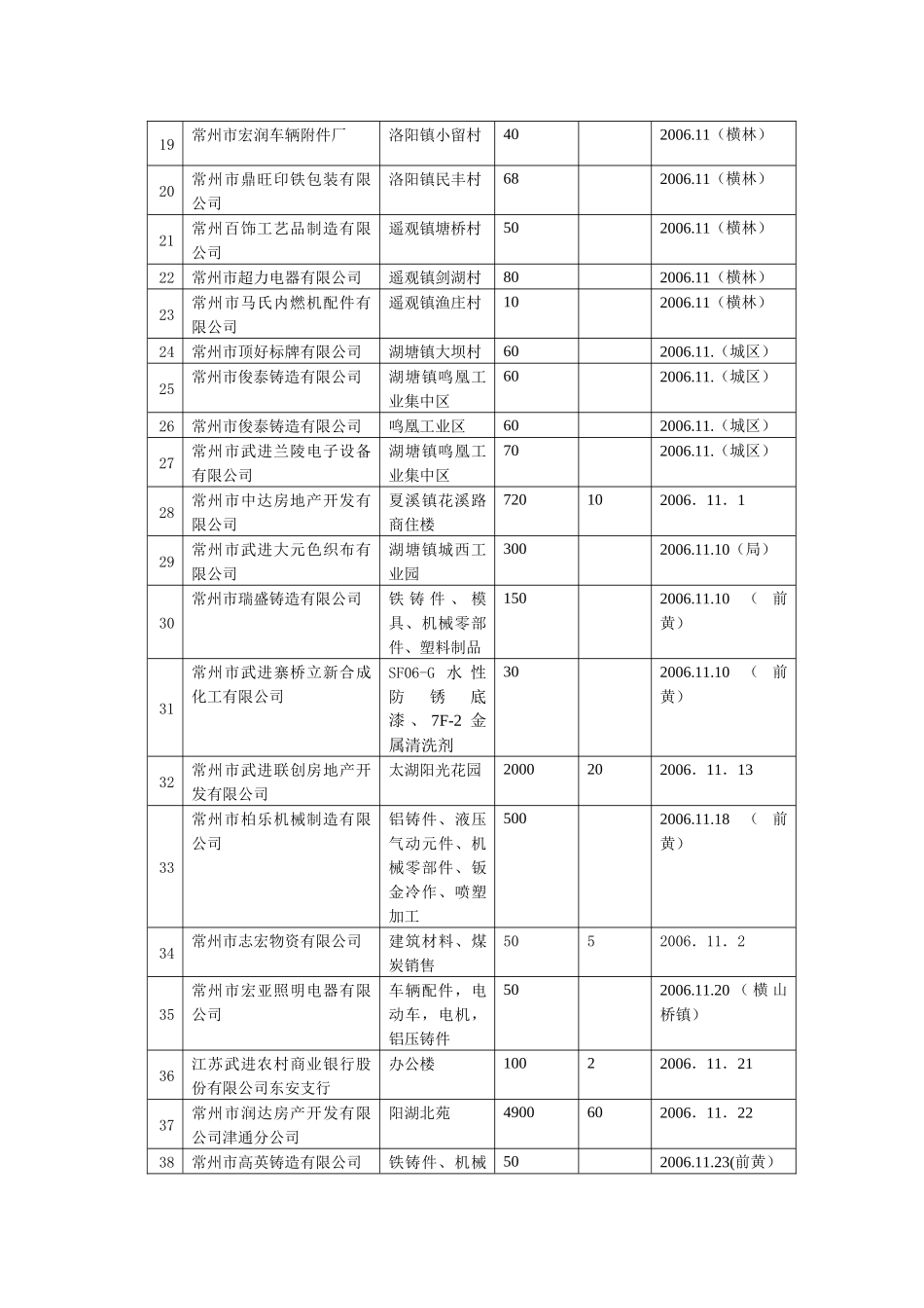 人力资源-06年4季度-武进区环保局保护生态环境共建绿色武进_第2页