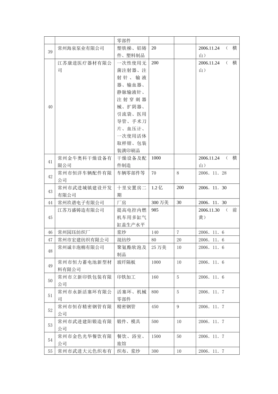 人力资源-06年4季度-武进区环保局保护生态环境共建绿色武进_第3页