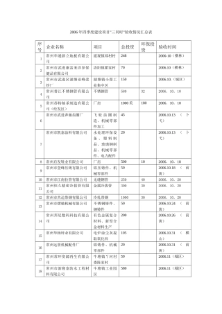 人力资源-06年4季度-武进区环保局保护生态环境共建绿色武进