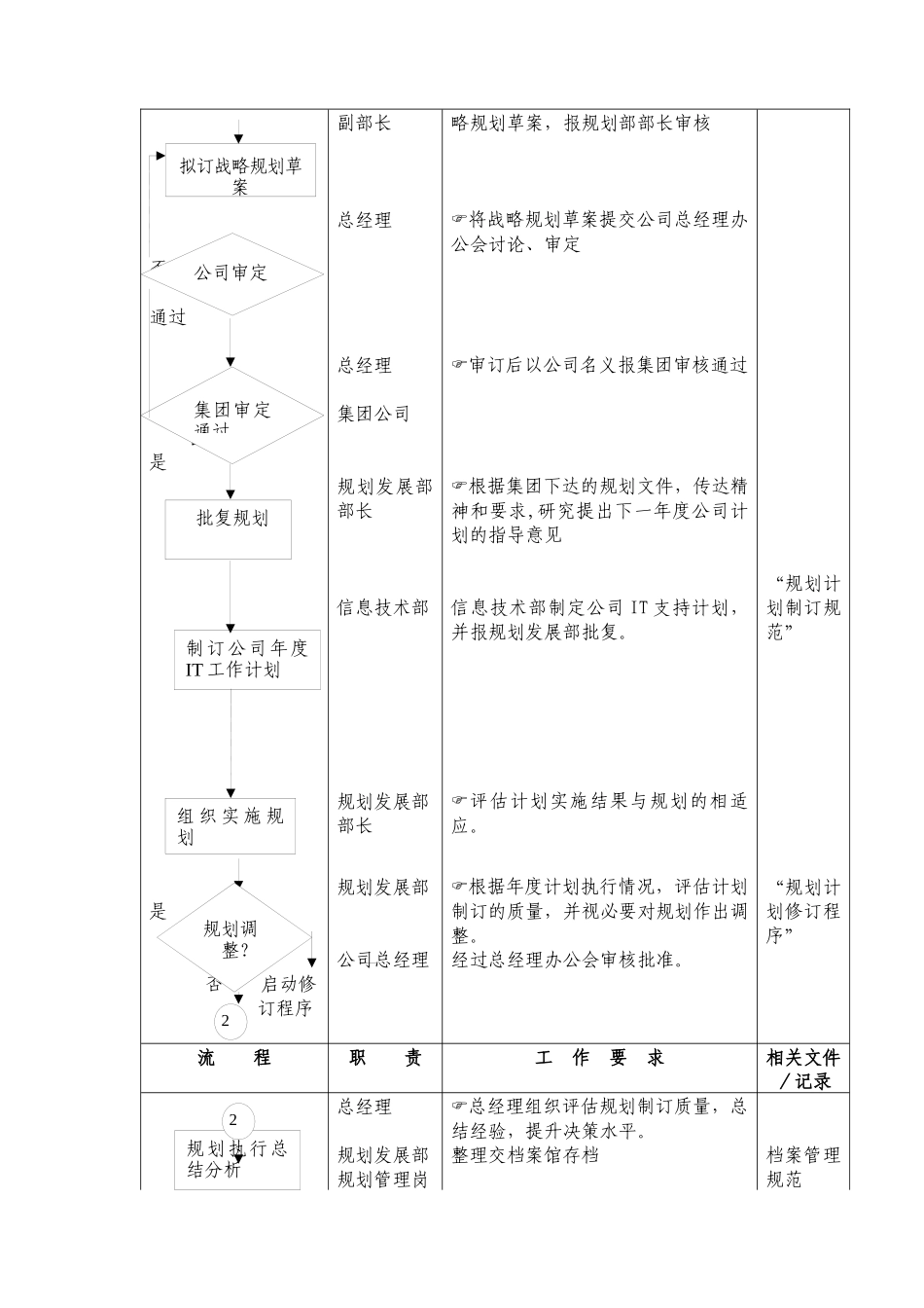 人力资源-03信息工作规划规范_第2页