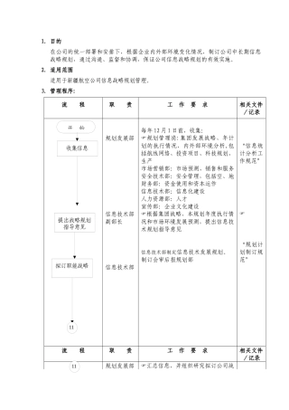 人力资源-03信息工作规划规范