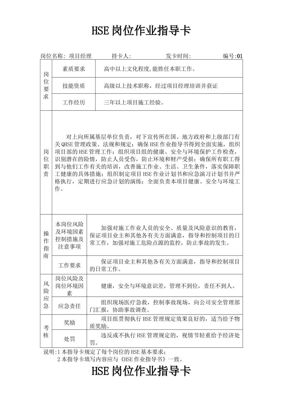 人力资源-HSE岗位作业指导卡_第1页