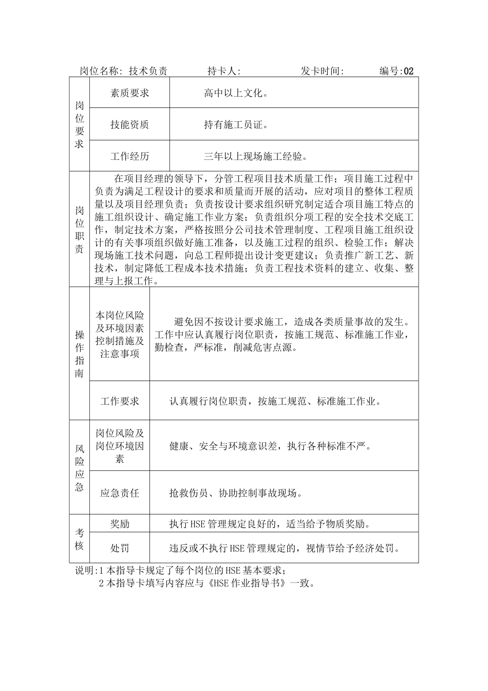 人力资源-HSE岗位作业指导卡_第2页