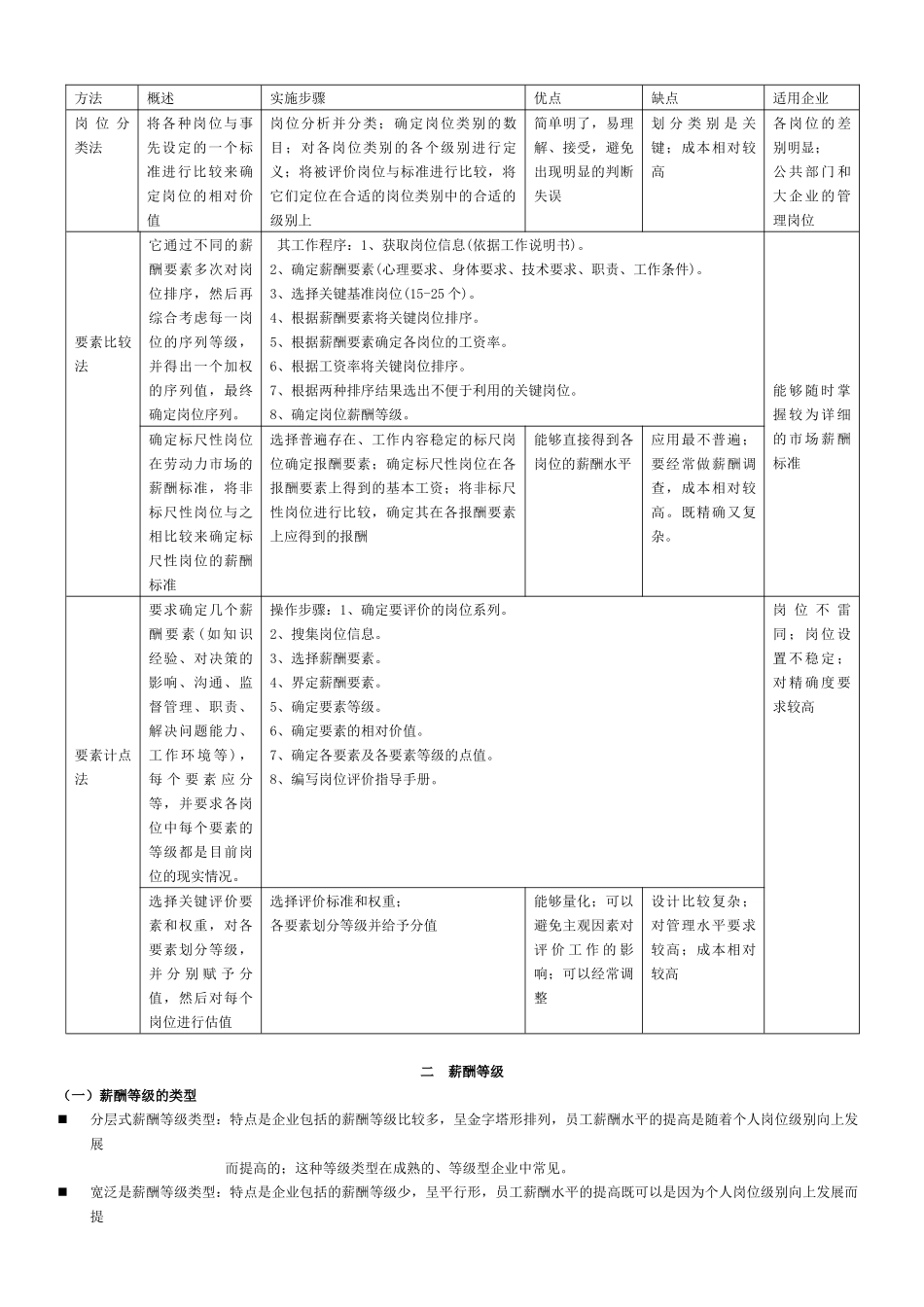 人力资源管理师_第五讲_薪酬与福利管理_第3页