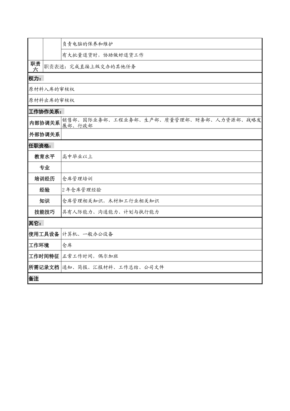 原料管理员岗位说明书_第2页