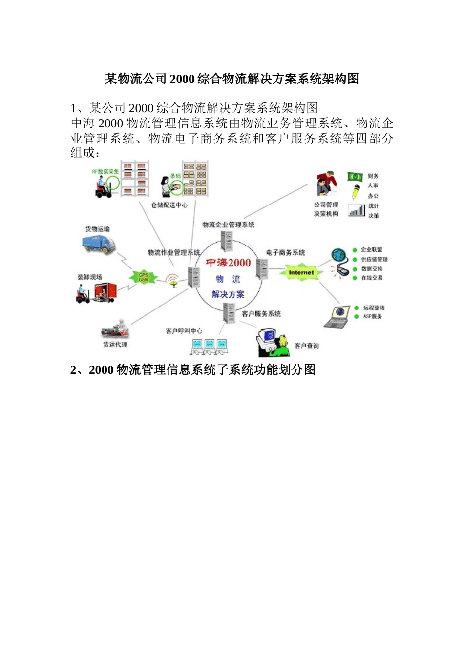 某物流公司综合物流解决方案架构图_第1页