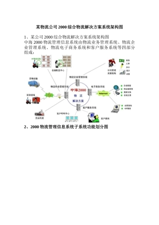 某物流公司综合物流解决方案架构图