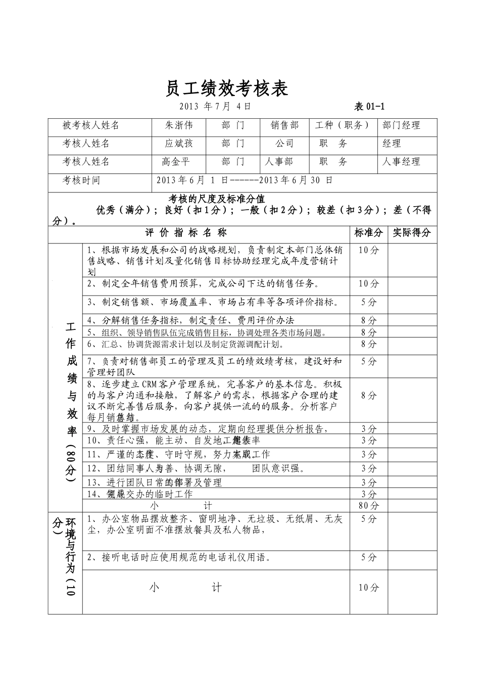 员工绩效考核表(修订)_第1页