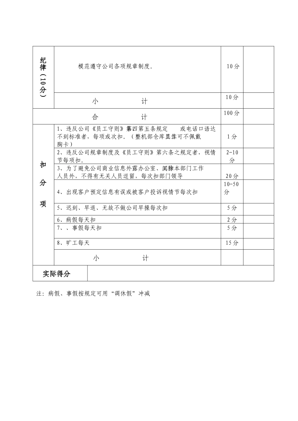 员工绩效考核表(修订)_第2页