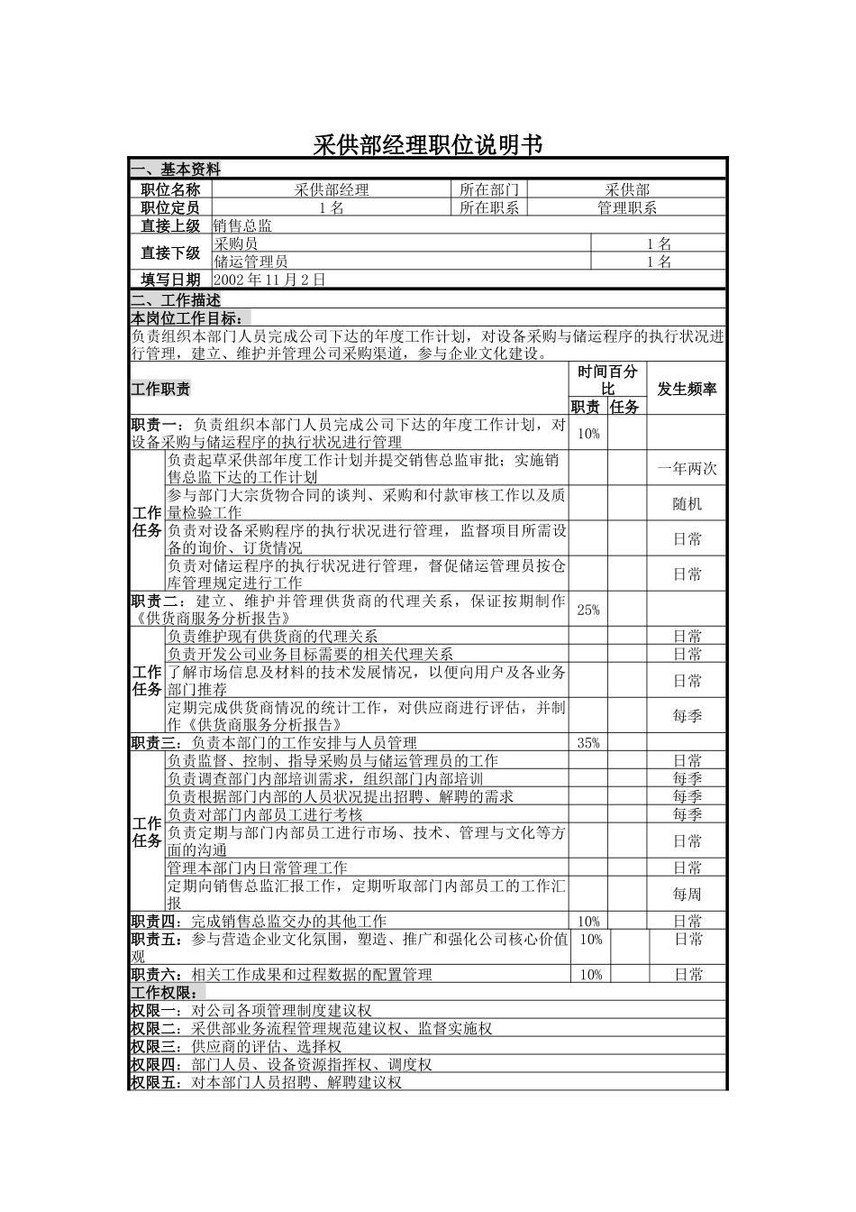 人力资源-UNIDA信息产业公司采供部经理职位说明书_第1页