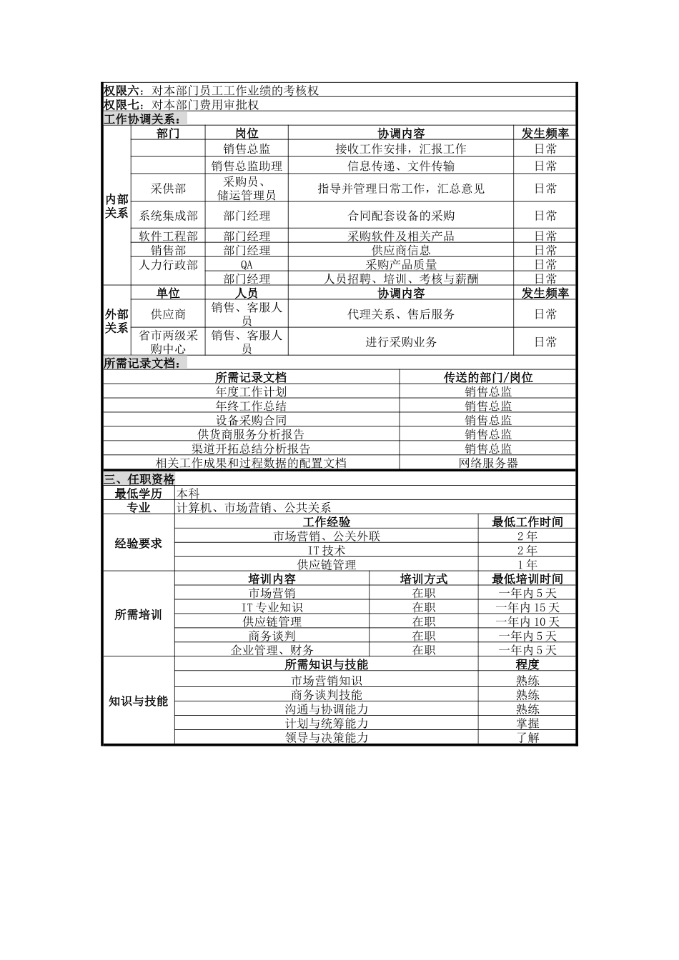 人力资源-UNIDA信息产业公司采供部经理职位说明书_第2页