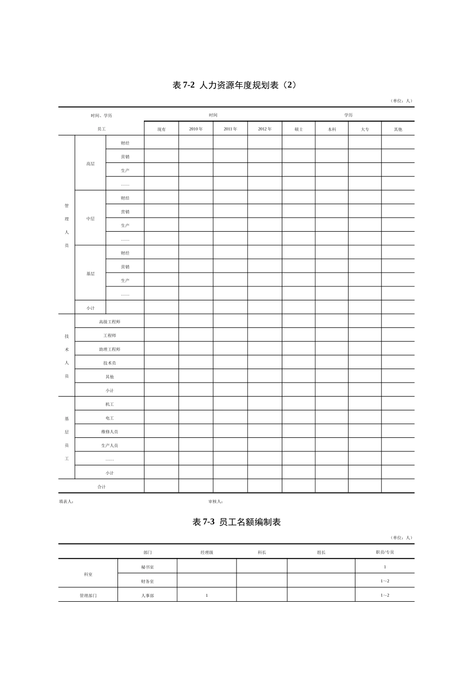 人力资源-HR实用表格_第2页