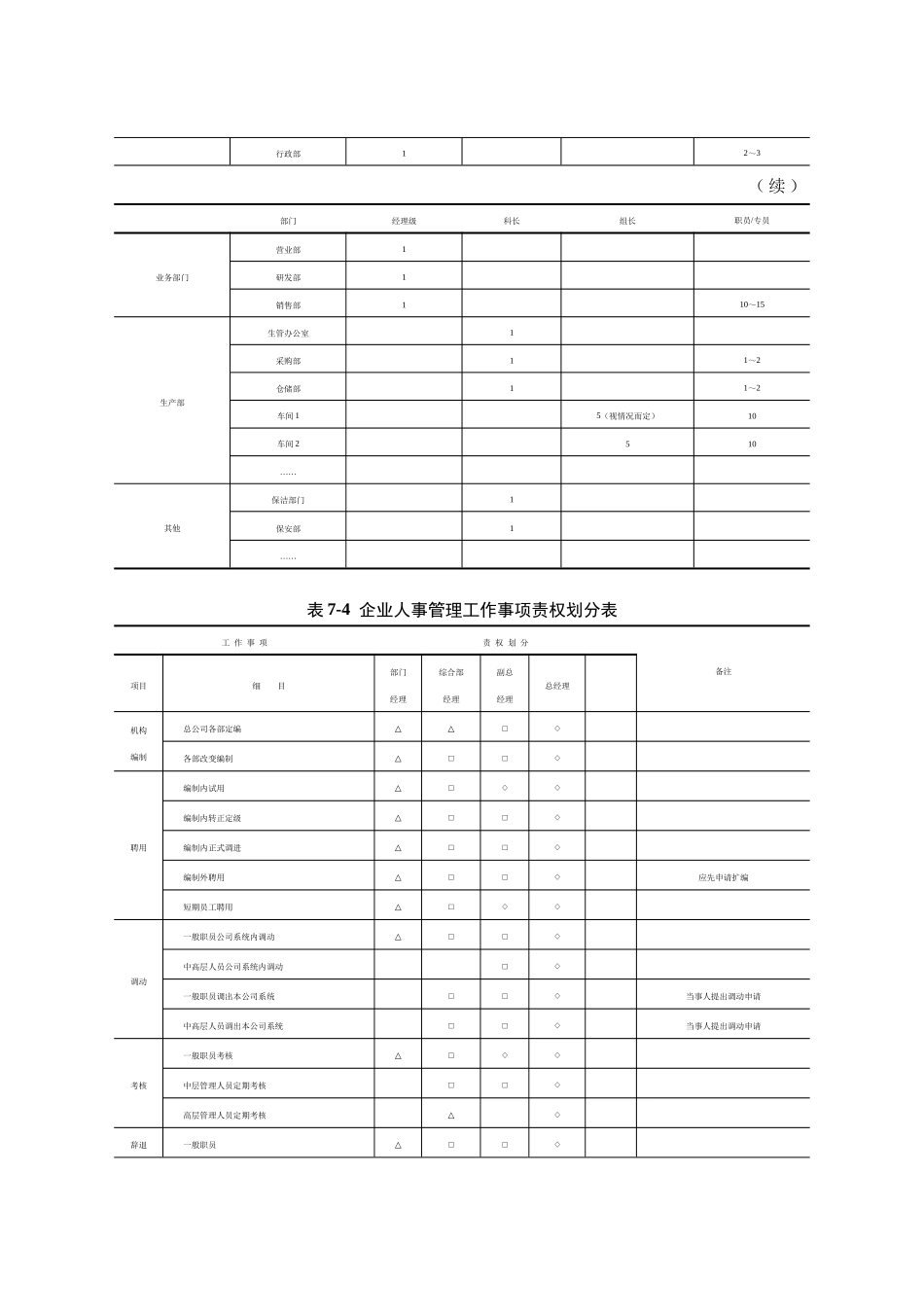 人力资源-HR实用表格_第3页
