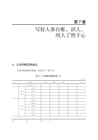 人力资源-HR实用表格