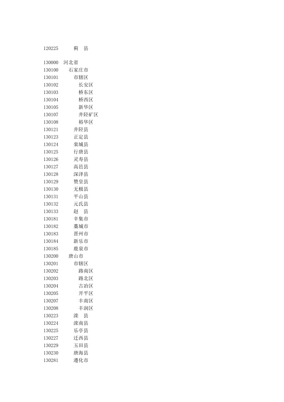 全国各地行政区划代码名称_第2页