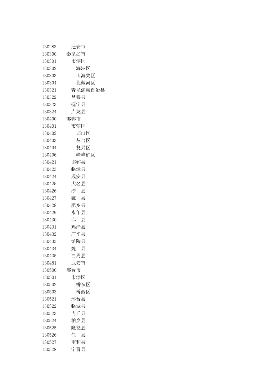 全国各地行政区划代码名称_第3页