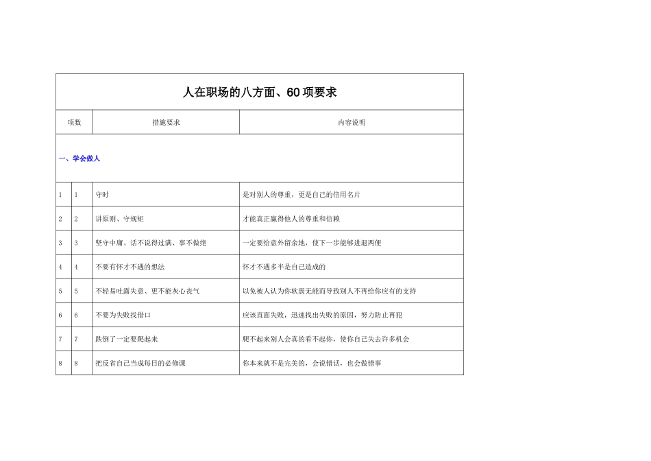 人在职场的八方面60项要求_第1页