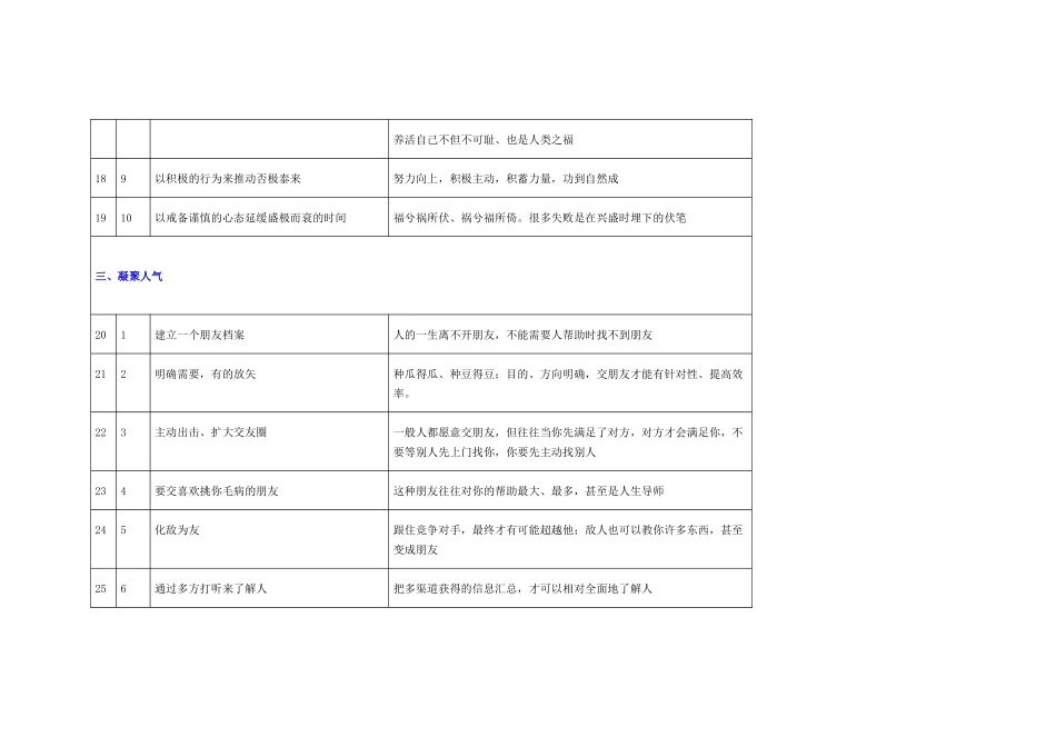 人在职场的八方面60项要求_第3页