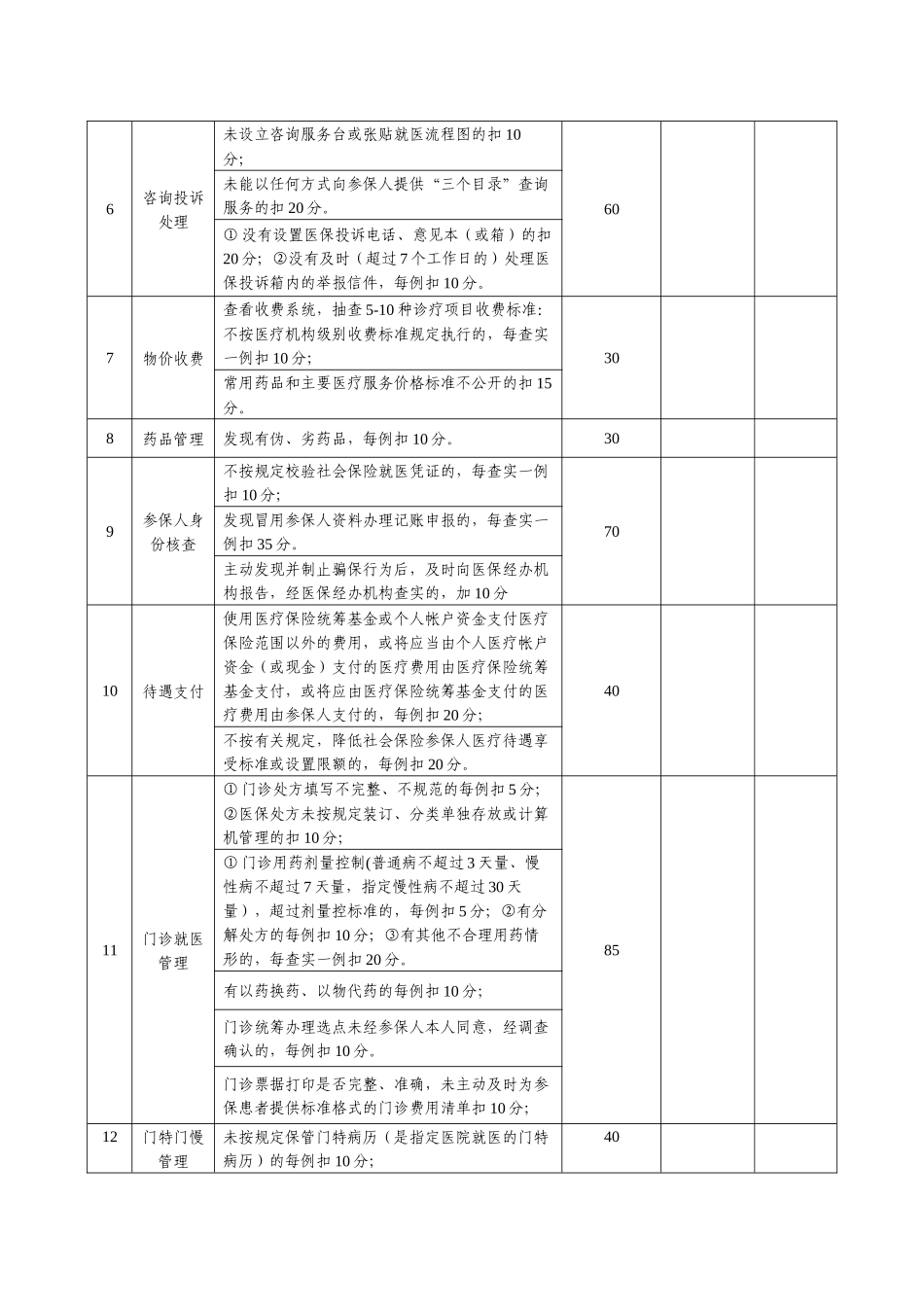 人力资源-XXXX定点医疗机构综合考评自评表_第2页