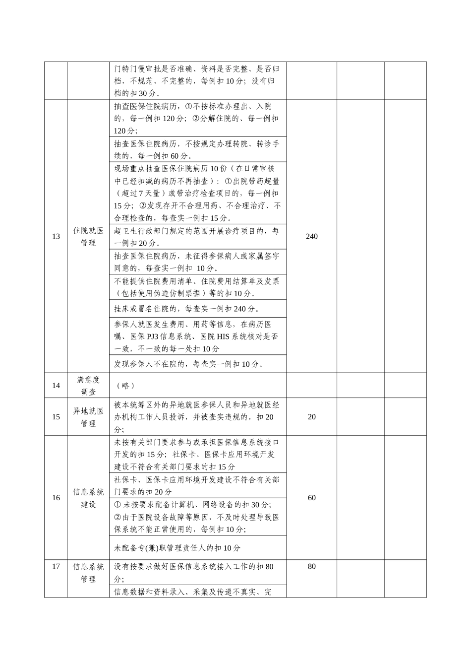 人力资源-XXXX定点医疗机构综合考评自评表_第3页