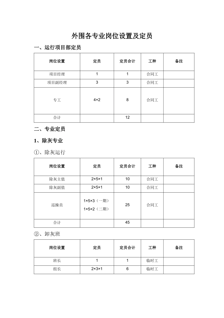 外围运行各专业岗位设置及定员_第1页