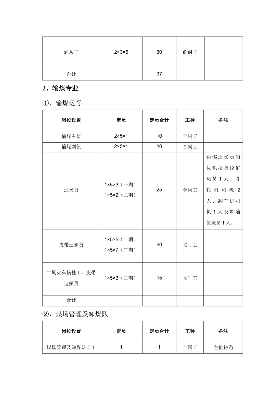 外围运行各专业岗位设置及定员_第2页