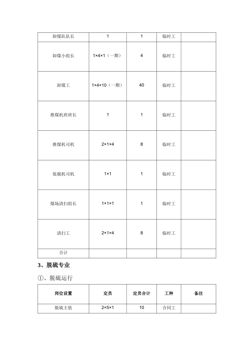 外围运行各专业岗位设置及定员_第3页