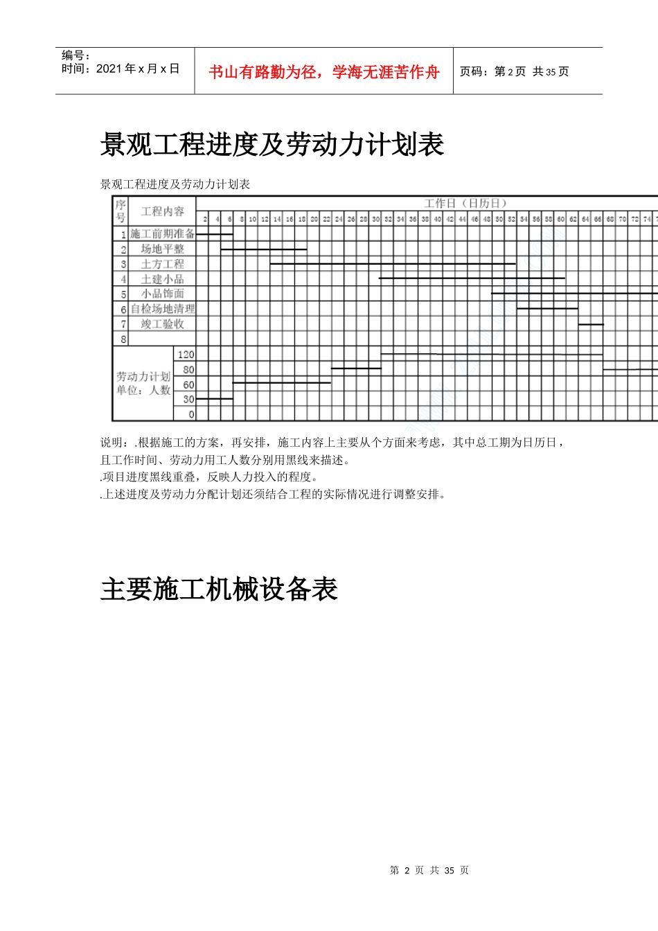 某现代城园林景观标书全套_第2页