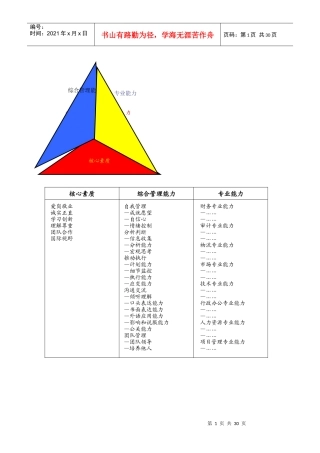 某物流管理干部素质模型手册