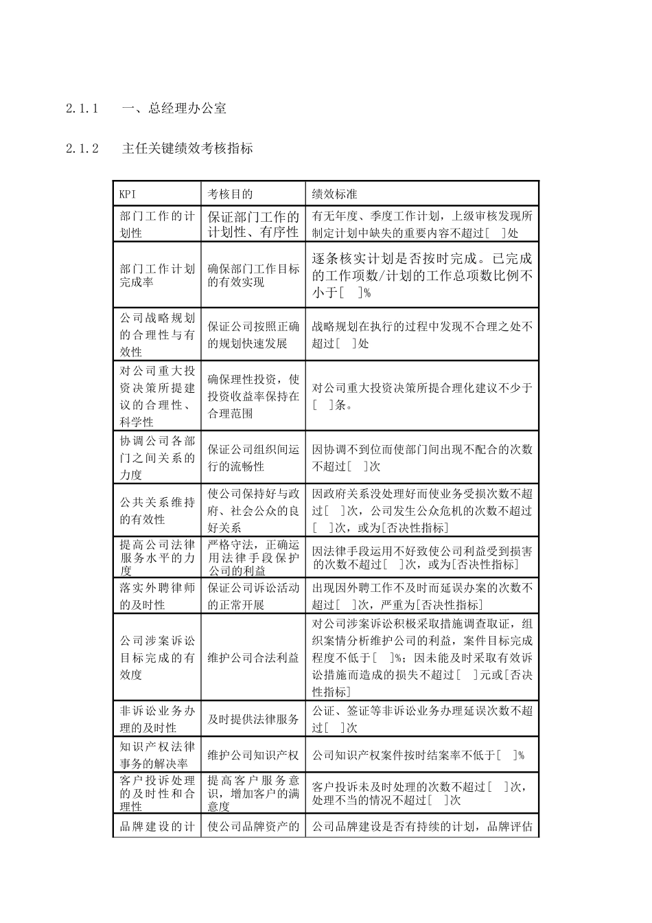 人力资源-SOHO中国地产公司绩效考核管理指标汇编_第3页