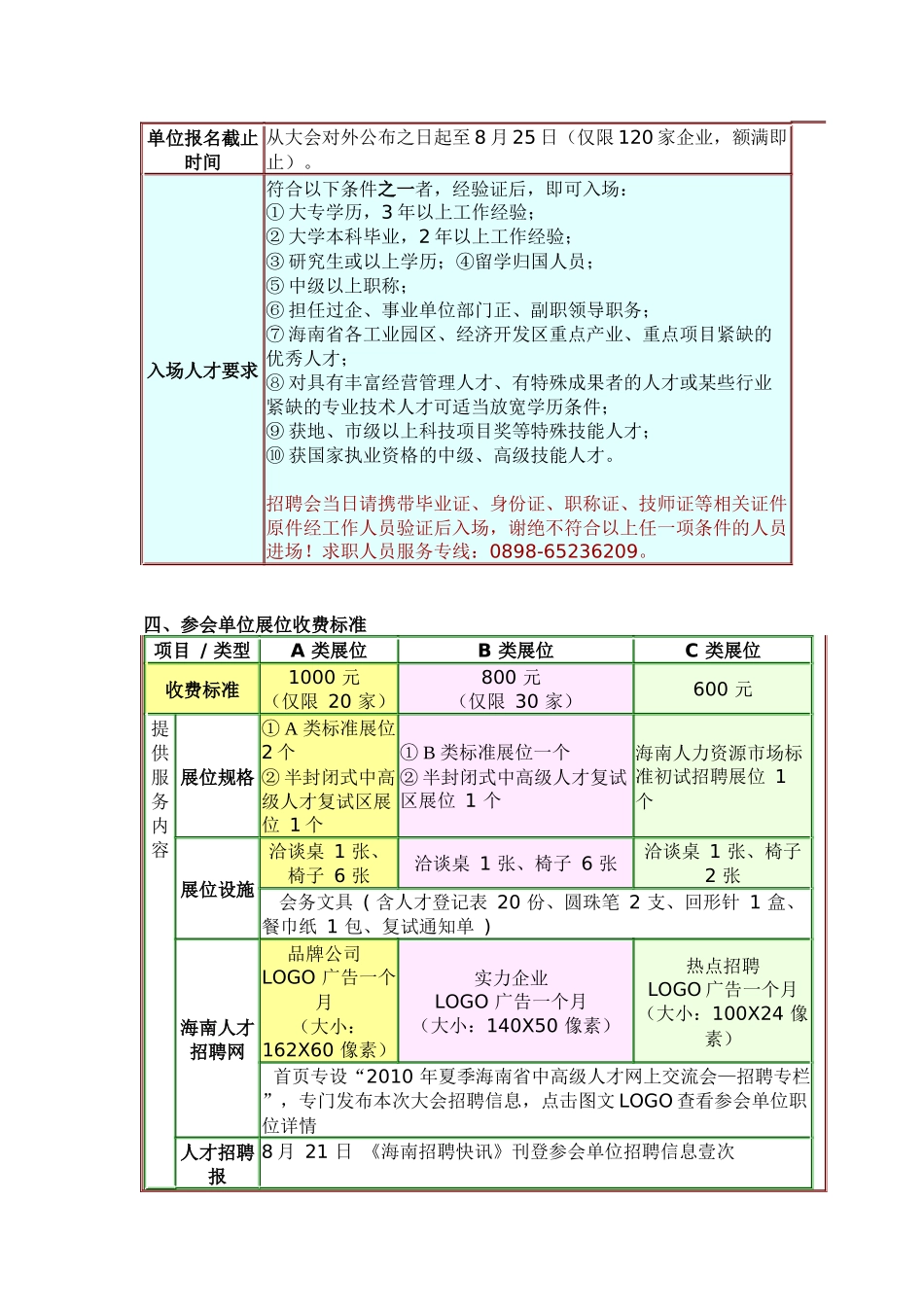 人力资源-XXXX年“赢在海南”大型综合性人才招聘会_第3页